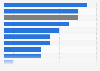 Sales value growth of over-the-counter (OTC) products in Great Britain in 2024, by product type