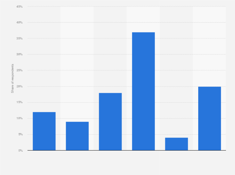 Statistic: Generally, would you consider FOX liberal, conservative or centrist/non-partisan?