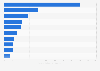 Mortality rate of the leading causes of death in Taiwan in 2023 (per 100,000 population)