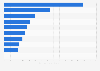 Export volume of coffee from India in financial year 2024, by country (in 1,000 metric tons)