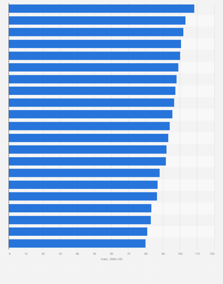 Statistic: Mother's Index* values concerning working life in Italy in 2018, by region