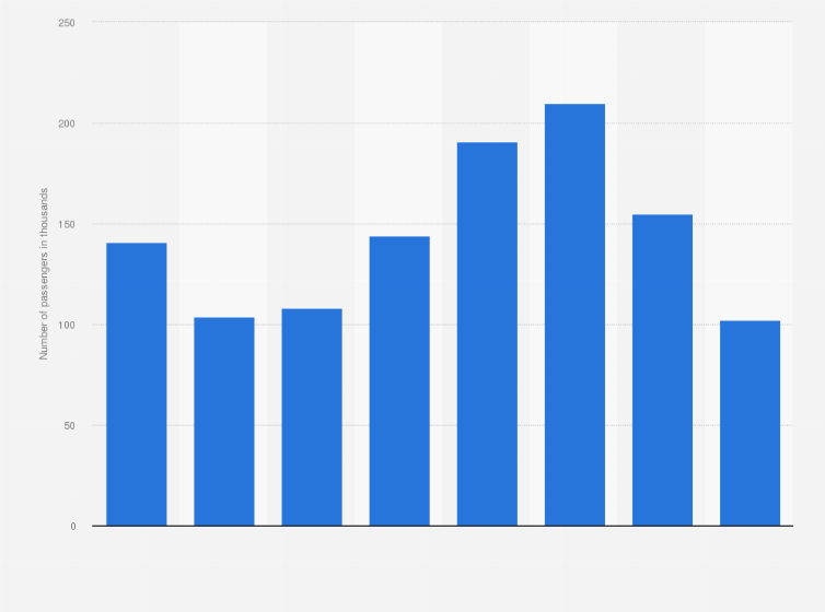 Statistic: Number of cruise passengers sourced from Italy in 2023, by age (in 1,000s)