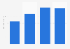 Revenue of JFE Holdings, Inc. from 2020 to 2023 (in trillion Japanese yen)
