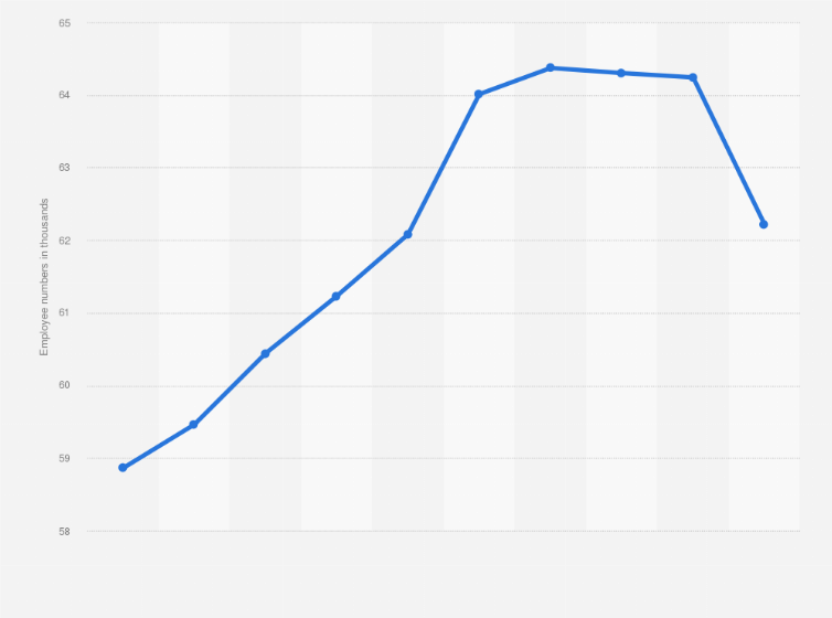 Statistic: Number of employees working for JFE Holdings, Inc. from fiscal year 2014 to 2023 (in 1,000s)