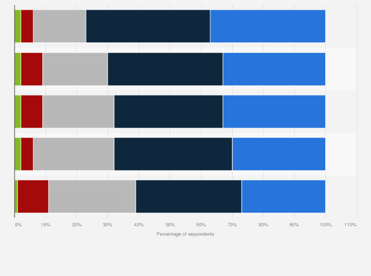 Statistic: Likelihood of cyber events in infrastructure within the next five years according to civil infrastructure professionals as of 2018
