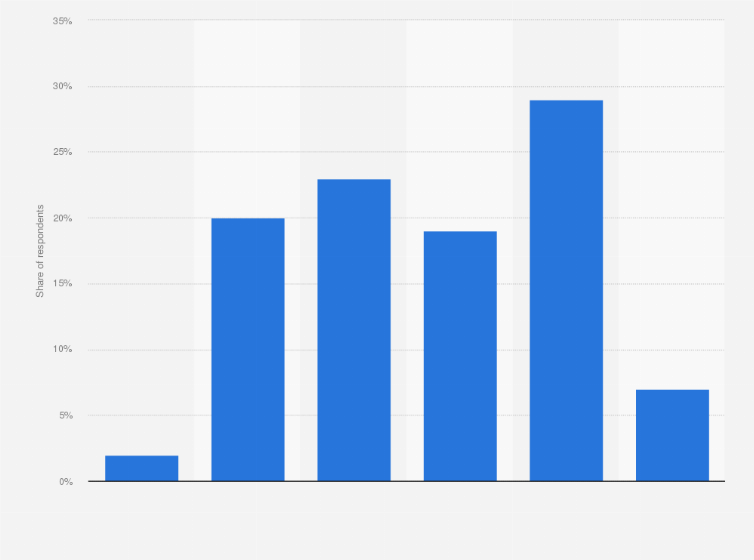 Statistic: Number of apps installed by mobile users in Denmark in 2019