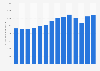 Average monthly number of employees of Selfridges Retail Limited in the United Kingdom (UK) from fiscal years 2011 to 2024