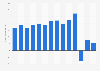 Operating profit of Selfridges Retail Limited worldwide from fiscal year 2011 to 2024 (in million GBP)