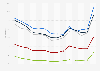 Percentage of population below the poverty line in Uruguay from 2011 to 2024, by age group