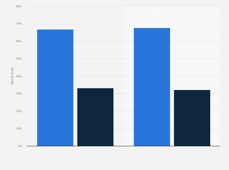 Statistic: Magazine distributors in the Netherlands in 2015 and 2016, by market share