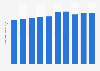 Total length of road tunnels in Japan from 2014 to 2023 (in 1,000 kilometers)