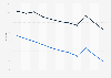 Burundi: Adult mortality rate from 2013 to 2023 (per 1,000 adults), by gender
