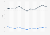 Cabo Verde: Adult mortality rate from 2012 to 2022 (per 1,000 adults), by gender