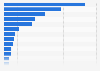 Annual volume of electricity produced from solar photovoltaic in the European Union (EU-27) in 2023, by country (in gigawatt hours)