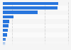 Distribution of mining production value in Mexico in 2023, by commodity