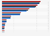 Number of stores of the TJX Companies worldwide from financial year 2022 to 2025, by brand