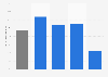 Adjusted operating profit margin of Wolters Kluwer in 2019, by division 