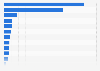 Sales volume of lifting equipment manufactured in EU27 in 2020, by type (in 1,000s)