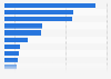 Leading mining companies in Peru in 2024, based on beneficiation plants investment (in million U.S. dollars)