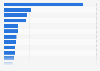 World leading steel exporters in 2023, by country (in million metric tons)