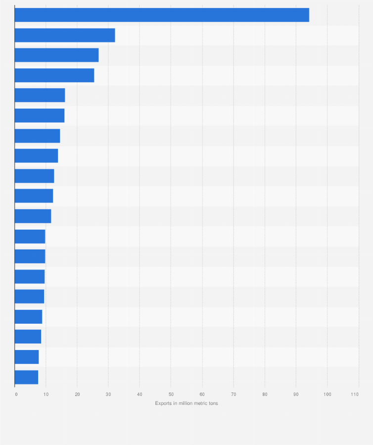 Statistic: World leading steel exporters in 2023, by country (in million metric tons)