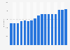 Hydropower capacity in Portugal from 2008 to 2024 (in megawatts)
