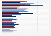 Public opinion on the music genres which are representative of America today in the United States as of May 2018, by ethnicity