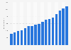 Renewable energy capacity in Denmark from 2008 to 2024 (in megawatts)