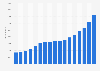Renewable energy capacity in Greece from 2008 to 2024 (in megawatts)