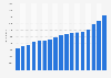 Renewable energy capacity in Portugal from 2008 to 2024 (in megawatts)