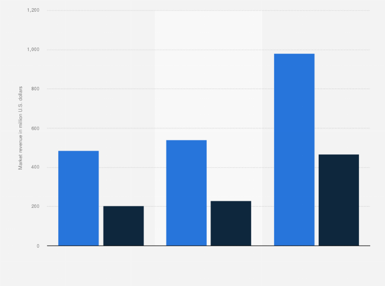 Statistic: Size of the anti-money laundering software market worldwide in 2016, 2017 and 2023, by deployment type (in million U.S. dollars)