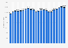 Number of police officers in the London Metropolitan Police and City of London Police from 2003 to 2024