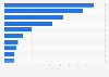 Leading publishing companies in Japan in 2021 and 2022, based on sales (in billion Japanese yen)