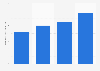 Operating profit of Kikkoman Corporation from 2020 to 2023 (in billion Japanese yen)