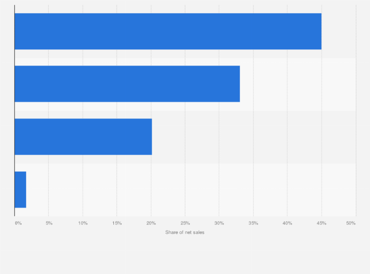 Statistic: Net sales distribution of Kikkoman Group in fiscal year 2021, by business segment