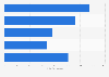 Number of scams reported in Australia in 2023, by business size
