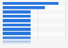 Players that have scored the most goals in UEFA Champions League finals from 1955 to 2023