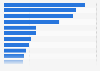 In your view, what are the most important environmental issues that Italy faces today? 