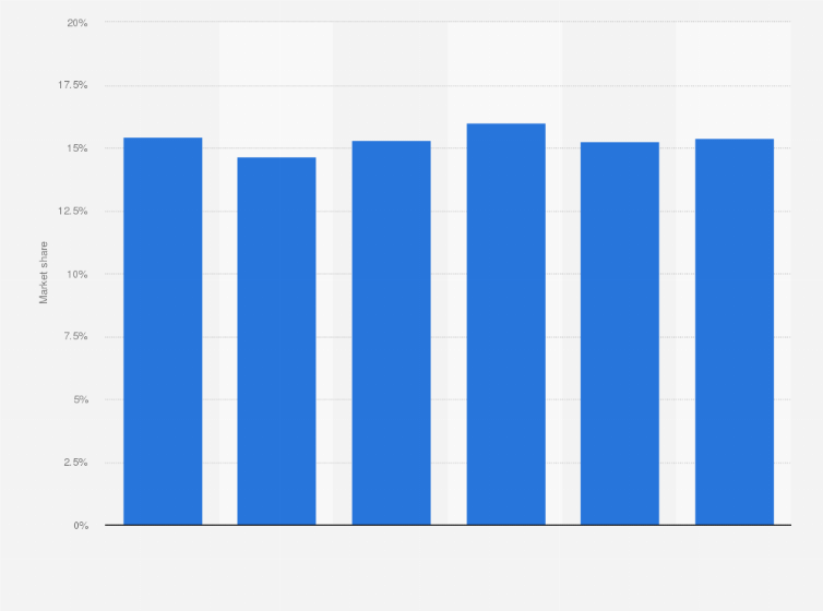 Statistic: Market share of Piaggio motorcycles in Italy from 2013 to 2018
