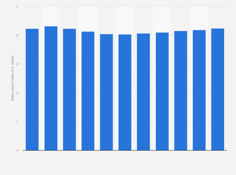 Statistic: Retail sales value of the better-for-you (BFY) products market in Japan from 2016 to 2021 with forecasts until 2026 (in billion U.S. dollars)