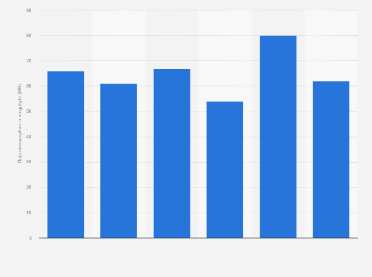 Statistic: Average mobile data consumption of WhatsApp users in Italy from January to June 2018 (in megabytes per user)  