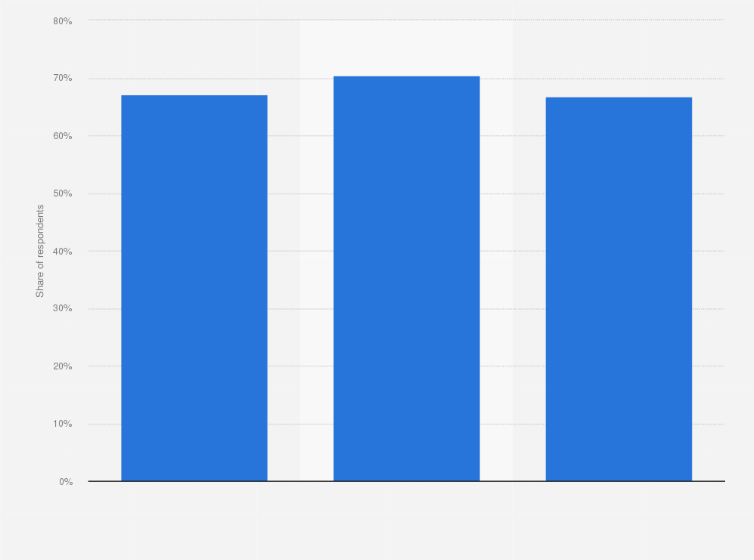 Statistic: Share of individuals who own a credit card in Norway from 2014 to 2021