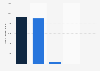 Number of A2A payment scheme Swish customers in Sweden as of February 2025, by account type (in 1,000s) 