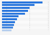 In your view, what are the three most important environmental issues facing Germany today?