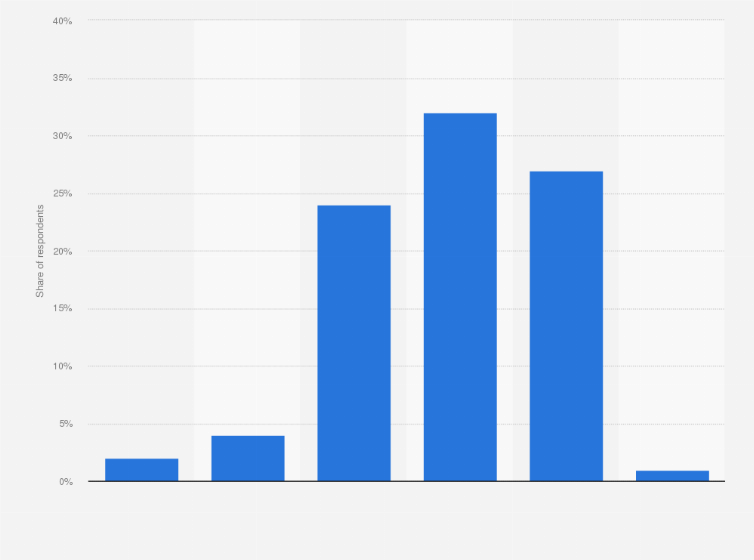 Statistic: Thinking about the causes of climate change, which, if any, of the following best describes your opinion?