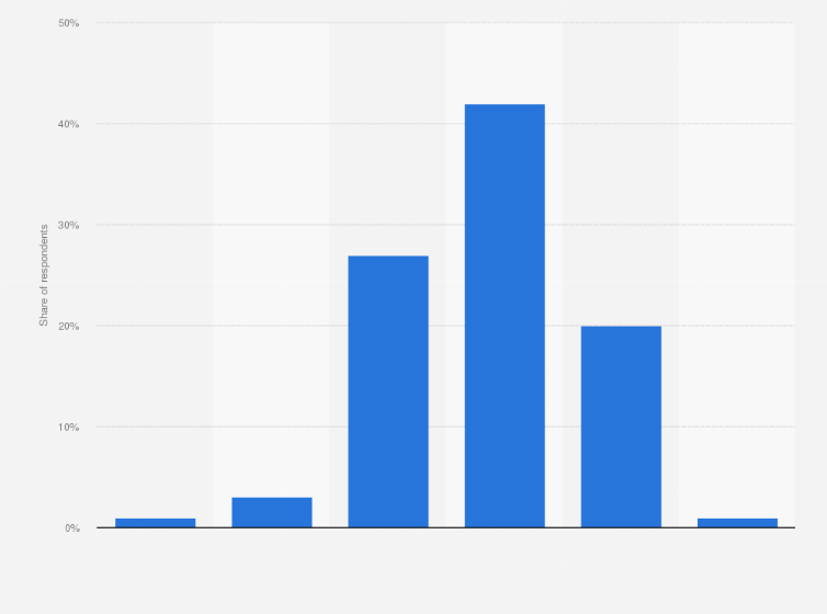 Statistic: Thinking about the causes of climate change, which, if any, of the following best describes your opinion?