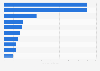 Leading national soccer team players in Iceland as of June 2025, by market value (in million euros)