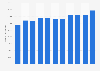 Number of people employed in the manufacturing sector of the automotive industry in the United Kingdom (UK) from 2013 to 2023