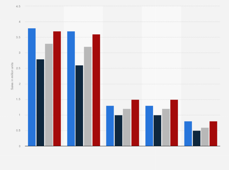 Statistic: Sales of skis, snowboards and skiing equipment worldwide from 2019/20 to 2021/22, with a forecast until 2022/23 (in million units)