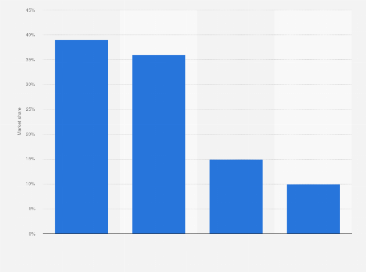 Statistic: Market share of pharmaceutical products sold in supermarkets and hypermarkets in Italy as of April 2018, by segment